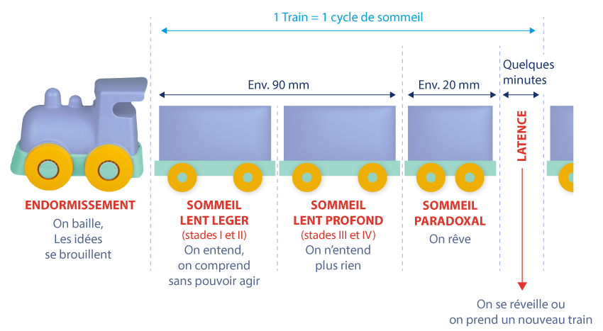 Train-du-sommeil.png